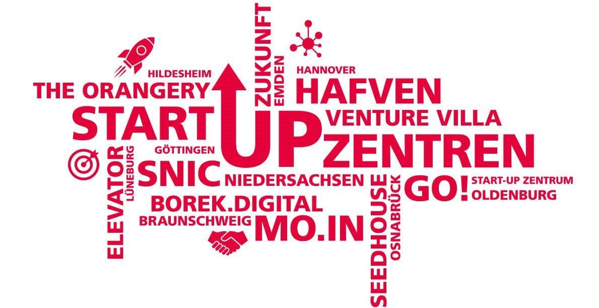Eine Wortwolke mit den Namen und Standorten der niedersächsischen Startup-Zentren.